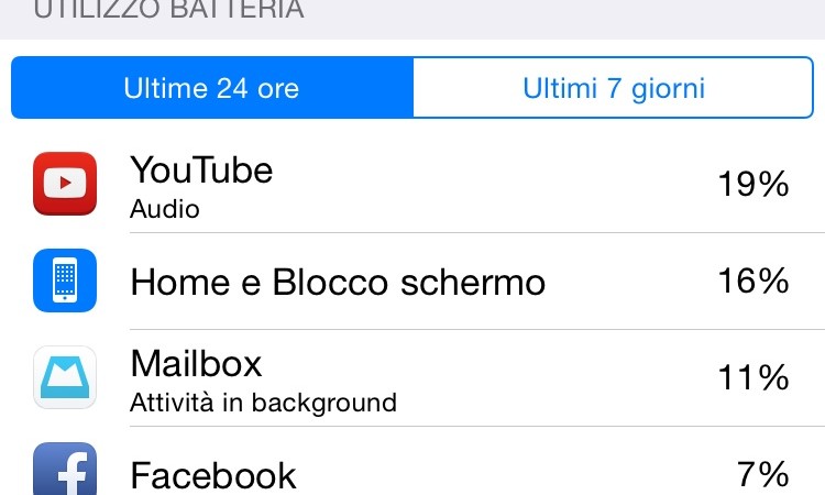 [Come si fa] Controllare le app che utilizzano più energia su iPhone e iPad